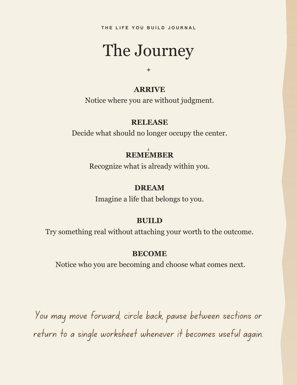 A page titled The Journey, listing the six movements — Arrive, Release, Remember, Dream, Build, Become — each with a single line describing it.